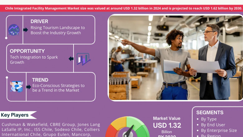 Chile Integrated Facility Management Market Competitive Landscape and Future Outlook 2030