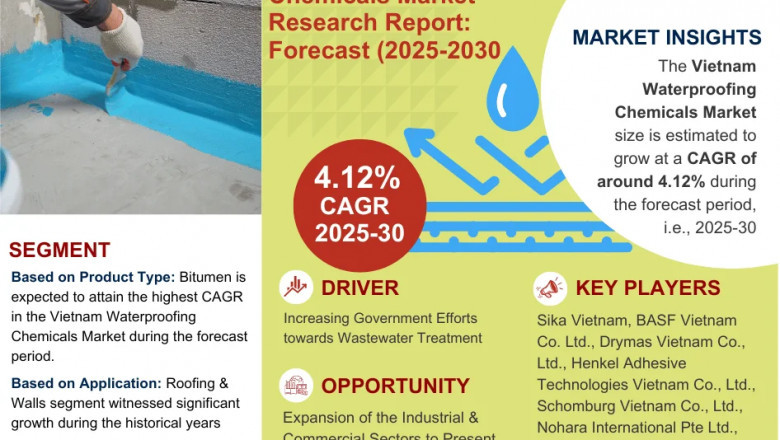 Forecast Reveals Key Trends Driving the Vietnam Waterproofing Chemicals Market to 2030