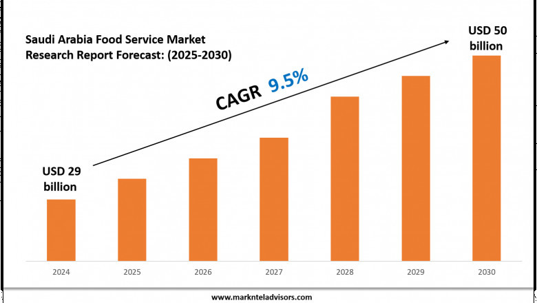 Saudi Arabia Food Service Market Growth Forecast to 2030: Size & Demand Outlook