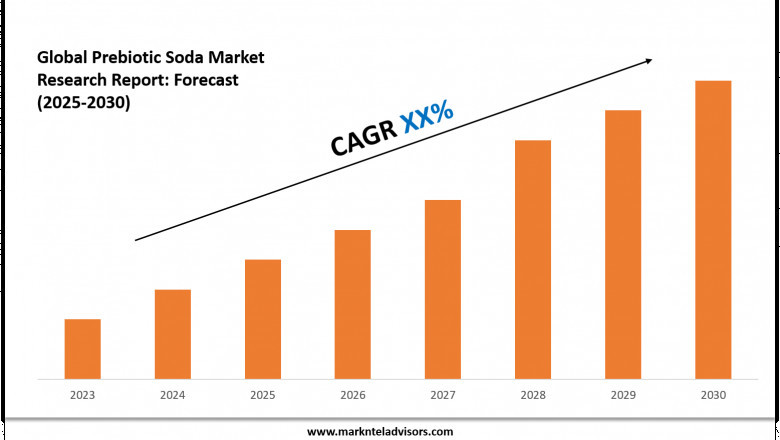 Prebiotic Soda Market Size & Share 2030 Key Trends & Projections