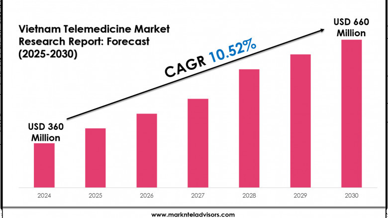 Vietnam Telemedicine Market Outlook 2030 Trends, Growth & Demand