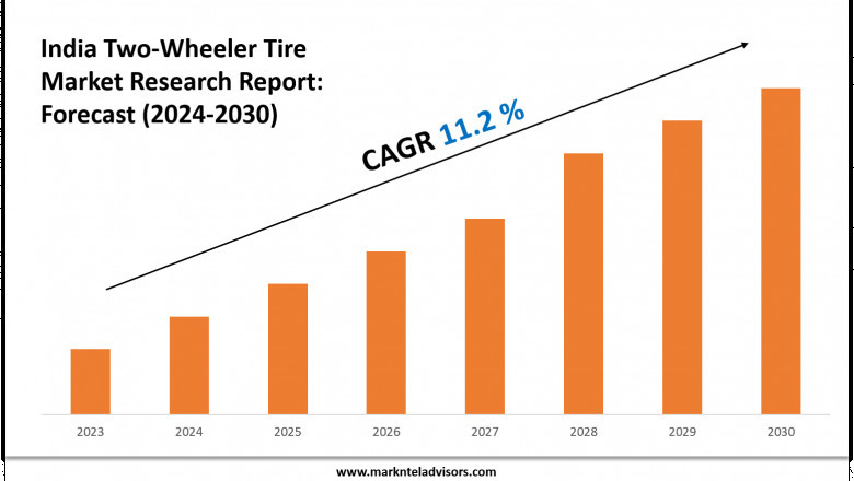 India Two-Wheeler Tire Market Growth Forecast to 2030: Size & Demand Outlook