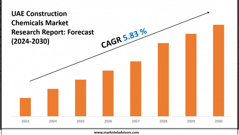 UAE Construction Chemicals Market Size & Share 2030 Key Trends & Projections