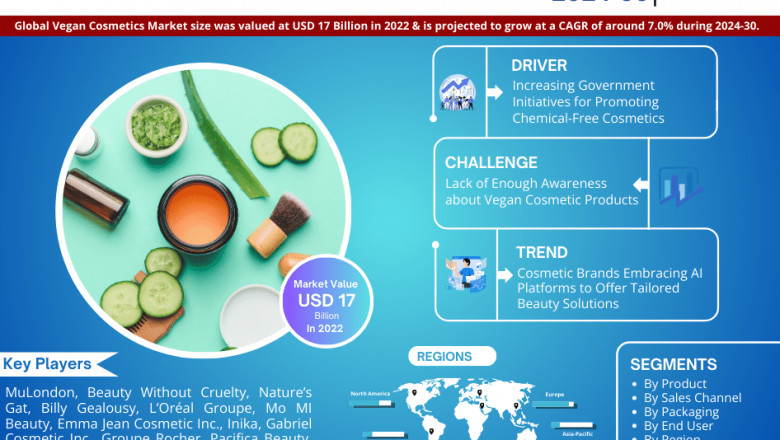 Vegan Cosmetics Market Overview 2024–2030: Demand & Future Trends