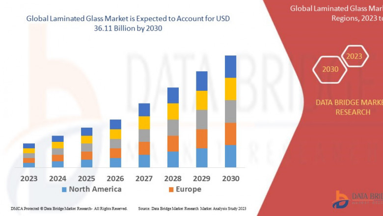 Laminated Glass Market Booms with Demand from Automotive and Construction Sectors
