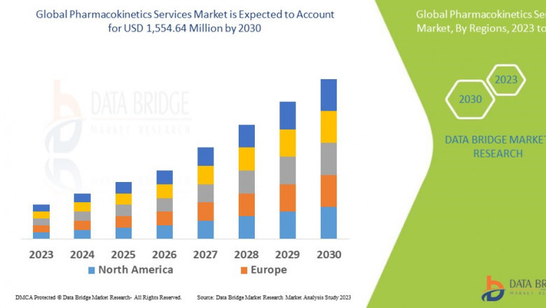 Pharmacokinetics Services Market Expands as Drug Development Becomes Data-Driven