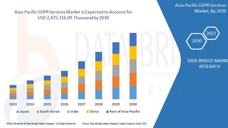 Asia-Pacific GDPR Services Market Trends, Insights and Future Outlook