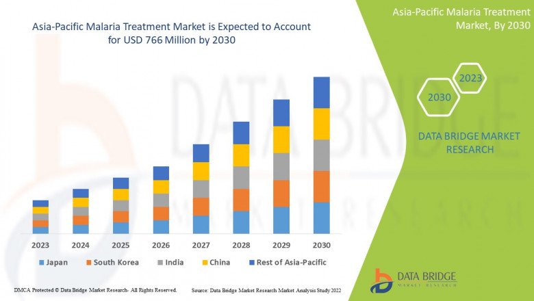 Asia-Pacific Malaria Treatment Market Poised for Growth Amid Rising Disease Burden and Advancements in Therapeutics