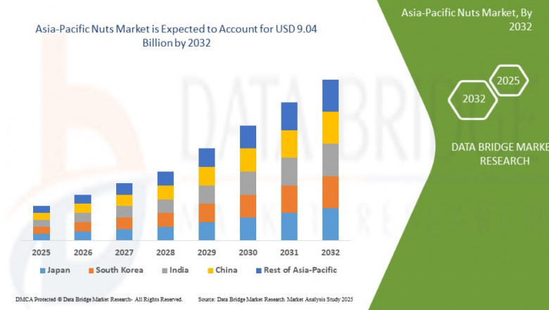 Asia-Pacific Nuts Market Overview: Key Drivers and Challenges