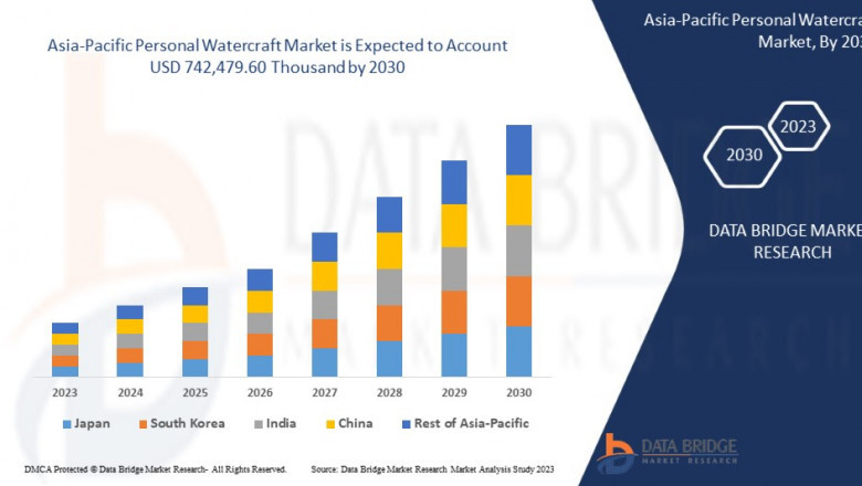 Asia-Pacific Personal Watercraft Market Insights and Growth Trends