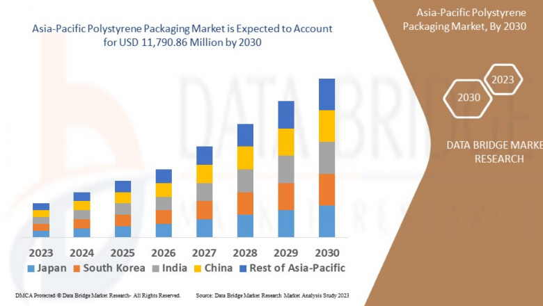 Asia-Pacific Polystyrene Packaging Market Set for Robust Growth Driven by Expanding Food & Beverage and E-Commerce Sectors