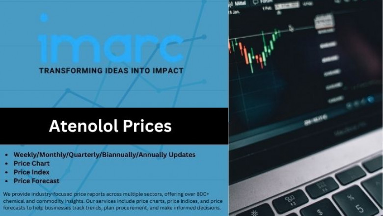 Atenolol Price Chart and Forecast – Track Current Atenolol Prices
