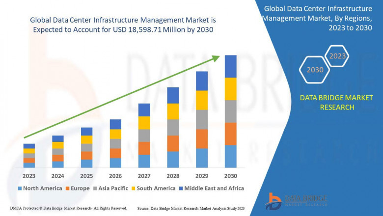 Cloud Adoption and AI Integration Boost Data Center Infrastructure Management Market