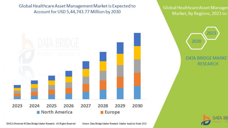 Digital Transformation Boosts Healthcare Asset Management Market Growth