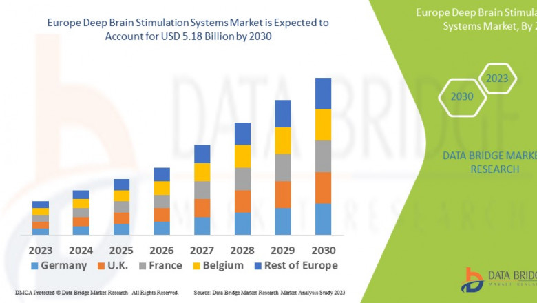 Europe Deep Brain Stimulation Systems Market Accelerates with Rising Neurological Disorder Cases and Technological Advancements