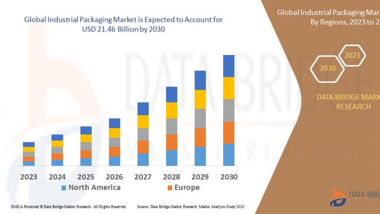 Industrial Packaging Market Sees Surge Amid Booming Manufacturing Sector
