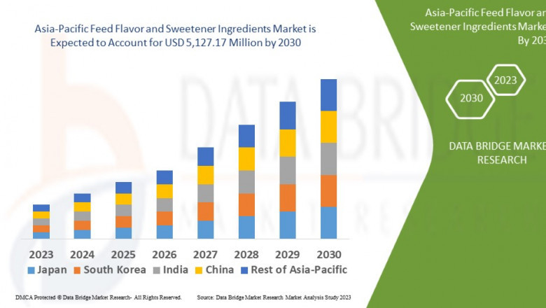 Livestock Productivity Focus Spurs Asia-Pacific Feed Flavor and Sweetener Ingredients Market