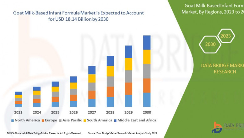 Natural Nutrition Trends Propel Goat Milk-Based Infant Formula Market Forward
