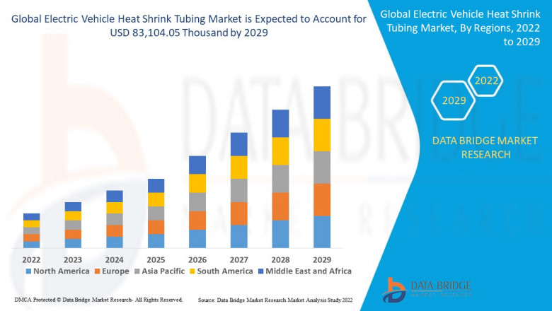 Electric Vehicle Heat Shrink Tubing Market Size, Current Status, and Outlook 2029
