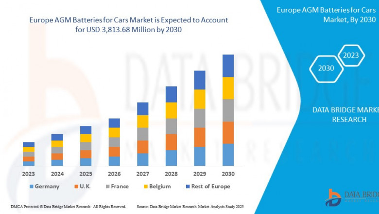 Europe AGM Batteries for Cars Market Trends, Insights and Future Outlook