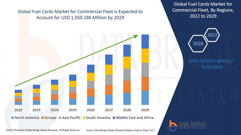 Europe Fuel Cards for Commercial Fleet Market Growth Opportunities and Competitive Outlook