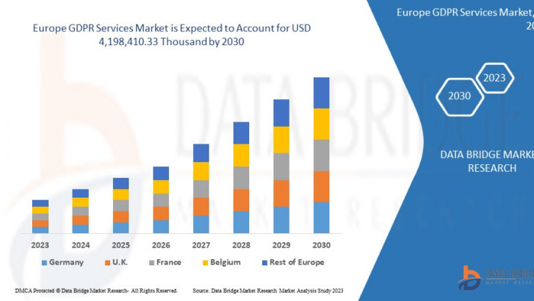 Europe GDPR Services Market Growth and Future Trends