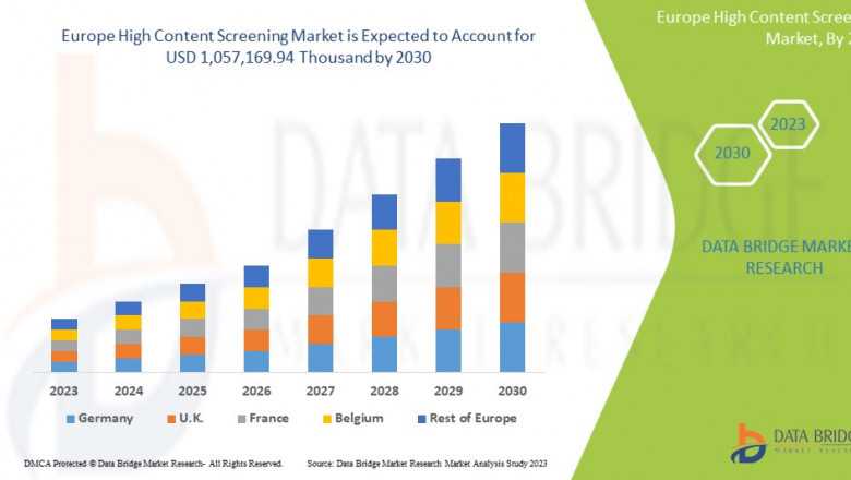 Europe High Content Screening Market Overview: Key Drivers and Challenges