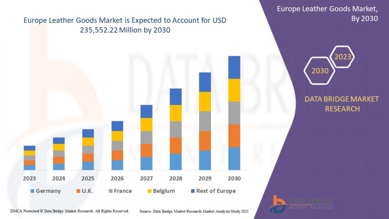 Europe Leather Goods Market Trends, Challenges, and Forecast to 2030