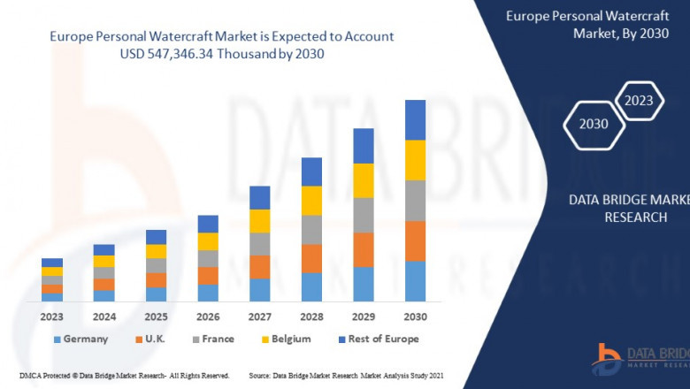 Europe Personal Watercraft Market Trends, Challenges, and Forecast to 2030
