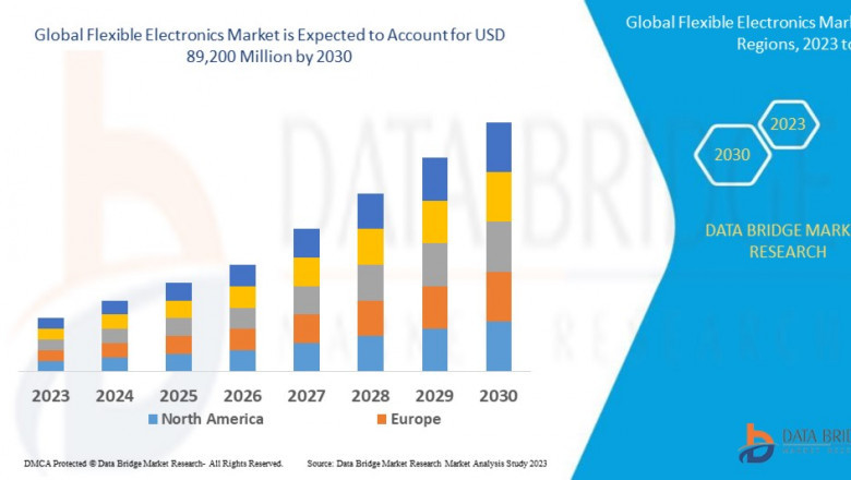 Flexible Electronics Market Growth Opportunities, Key Drivers and Competitive Outlook