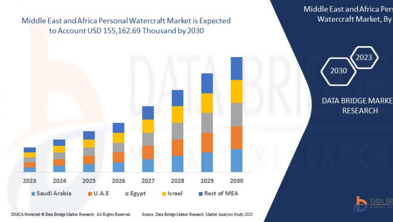 Middle East and Africa Personal Watercraft Market Growth and Future Trends