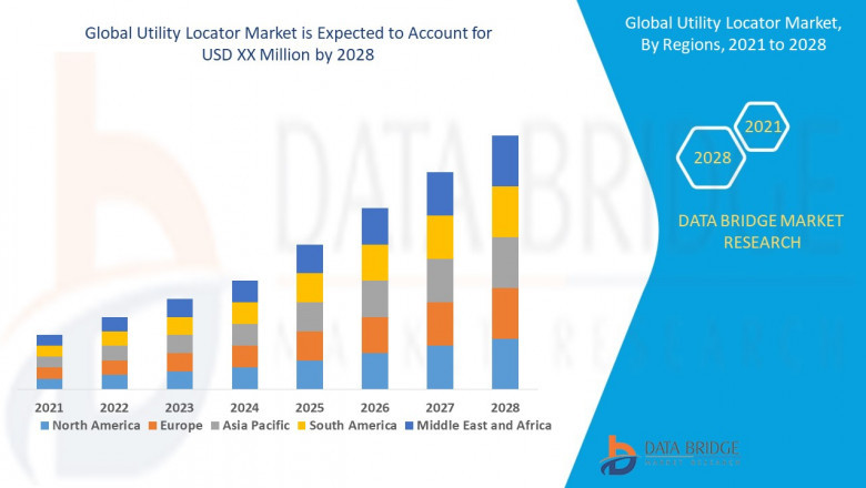 North America Utility Locator Market Growth Opportunities, Key Drivers and Competitive Outlook