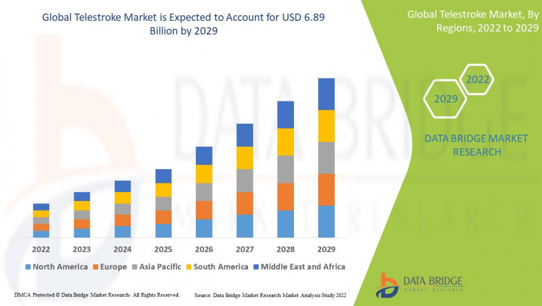 U.S. Telestroke Market Size, Share, Trends, Key Drivers, Growth Opportunities and Competitive Outlook