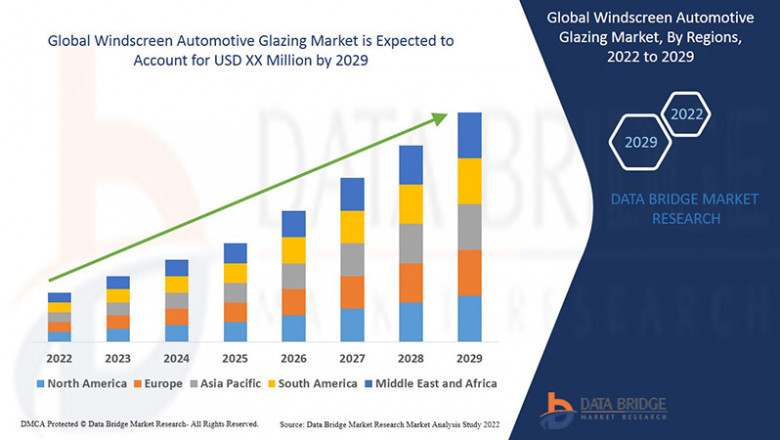 Windscreen Automotive Glazing Market Size, Current Status, and Outlook 2029