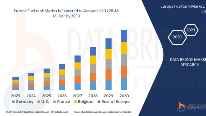 Europe Fuel Tank Market Challenges: Growth, Share, Value, Size, and Scope