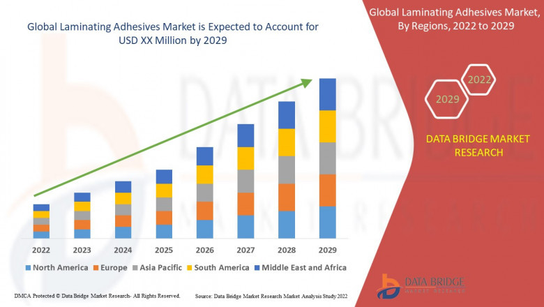 Laminating Adhesives Market Potential: Market Penetration, Innovation & Strategic Investment