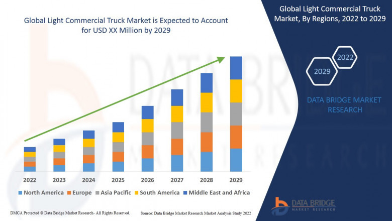 Light Commercial Truck Market Insight: Historical Performance & Future Forecast