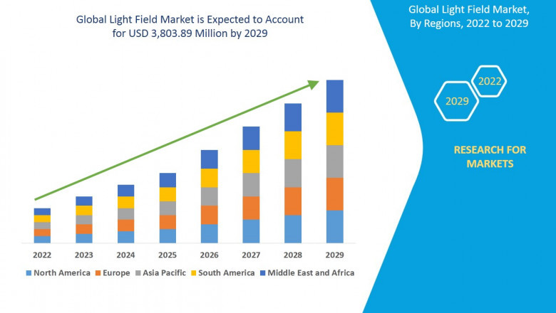 Light Field Market Technological Innovations Reshaping