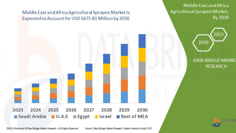 Middle East and Africa Agricultural Sprayers Market Revenue Analysis: Growth, Share, Value, Size, and Insights