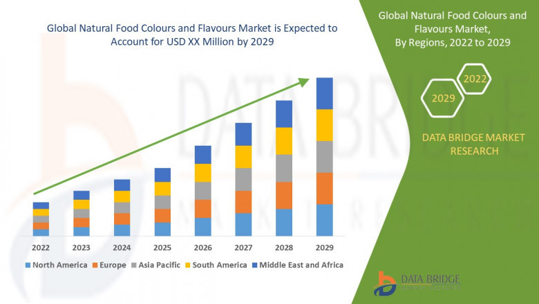 Natural Food Colours and Flavours Market Update: Innovation Trends, Market Maturity & Growth Roadmap