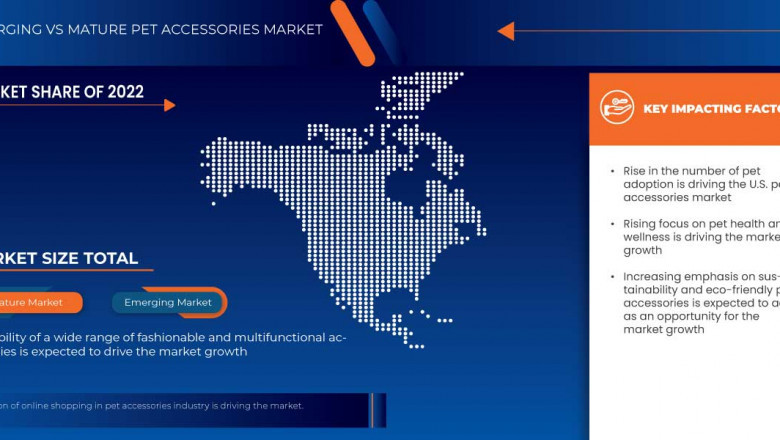 U.S. Pet Accessories Market: Trends, Analysis, and Competitive Landscape 2024 –2031
