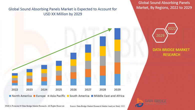Sound Absorbing Acoustic Panel Market Overview, Growth Analysis, Trends and Forecast By 2029