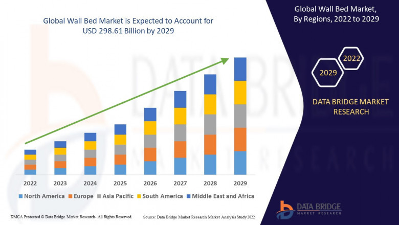 Wall Bed Market Overview, Growth Analysis, Trends and Forecast By 2029
