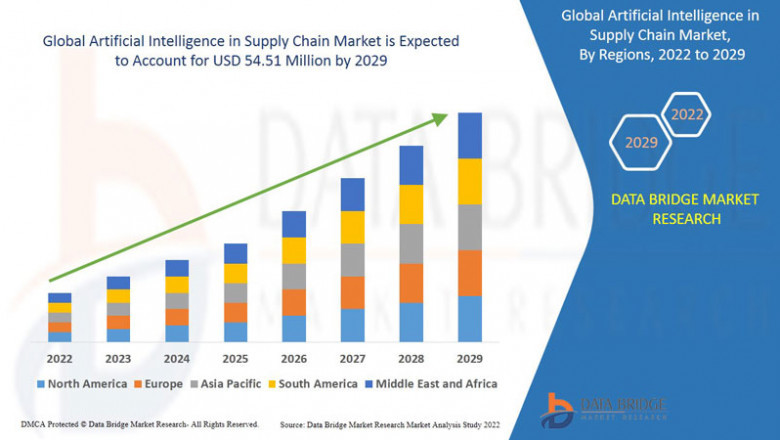 Artificial Intelligence in Supply Chain Market Companies: Growth, Share, Value, Size, and Insights