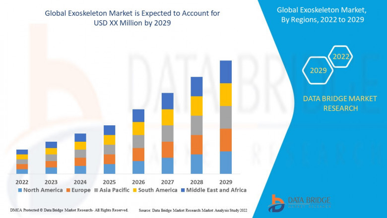 Exoskeleton Market Trends: Growth, Share, Value, Size, and Analysis