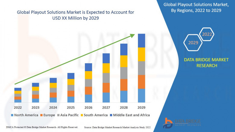 Playout Solutions Market Overview: Key Drivers and Challenges