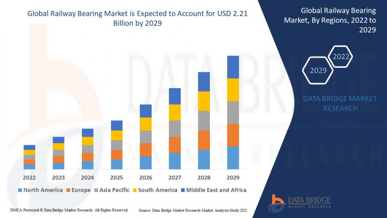 Railway Bearing Market: Trends, Analysis, and Competitive Landscape