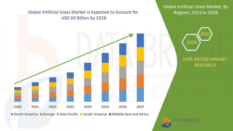 Artificial Grass Market Growth Run, Demand Flow, Trend Pulse and Key Moves