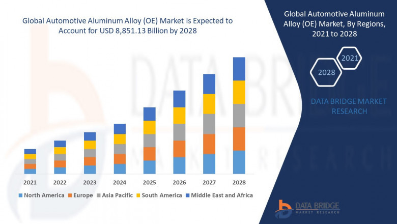 Automotive Aluminum Alloy (OE) Market Growth Run, Demand Flow, Trend Pulse and Key Moves