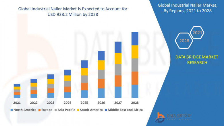 Construction and Manufacturing Growth Drives Industrial Nailer Market
